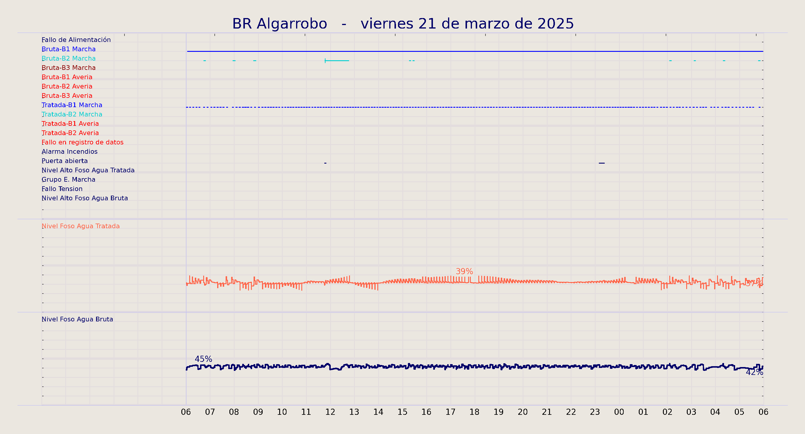 ../../imagenes/vid/2025/BR Algarrobo/2025-03-21 BR Algarrobo.png